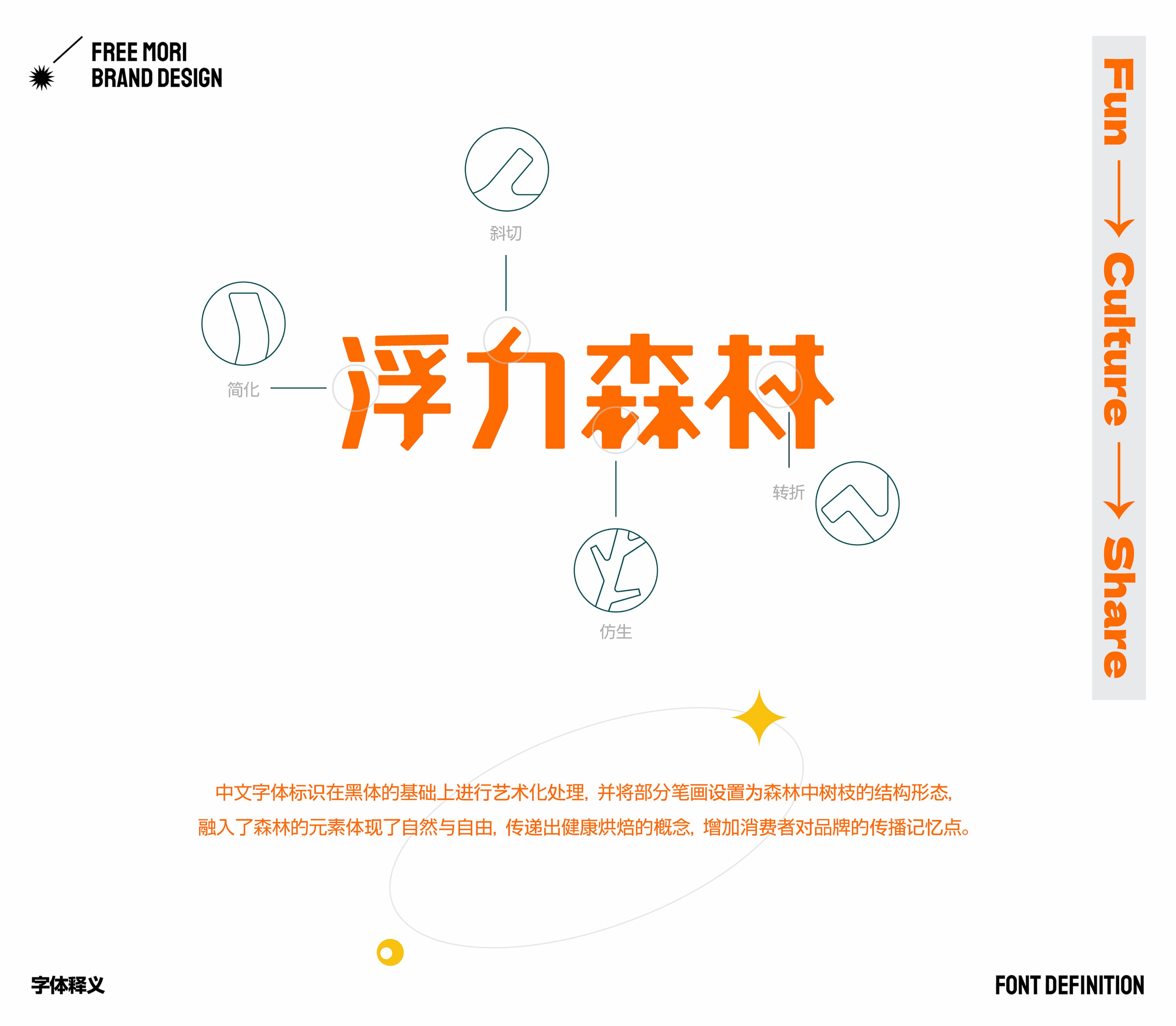 浮力森林