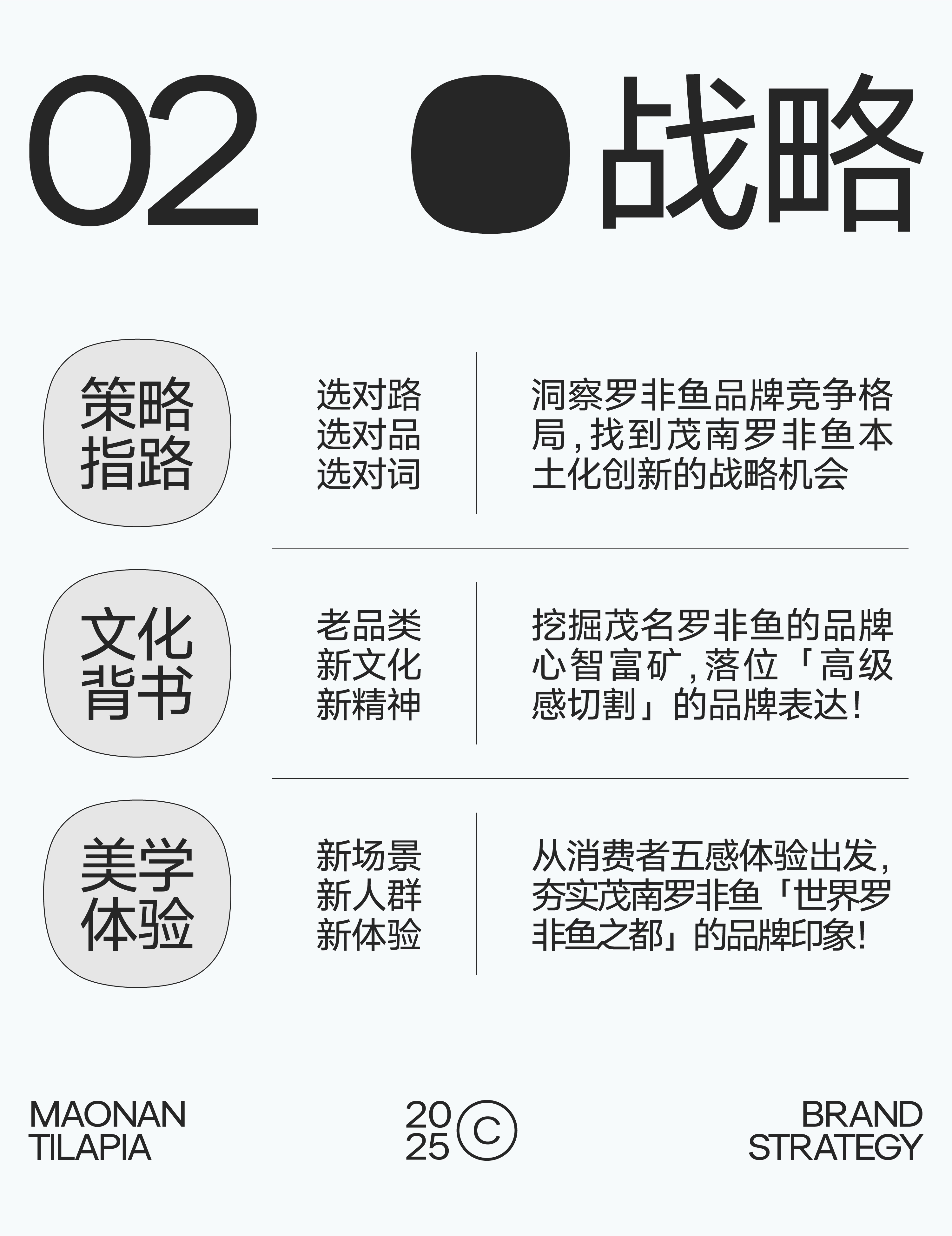 茂南罗非鱼