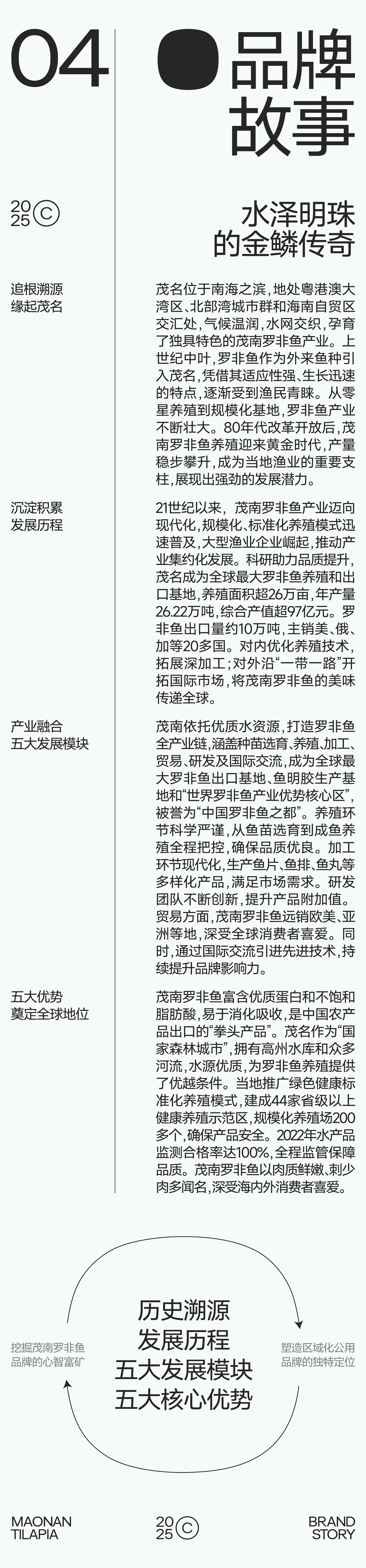 茂南罗非鱼
