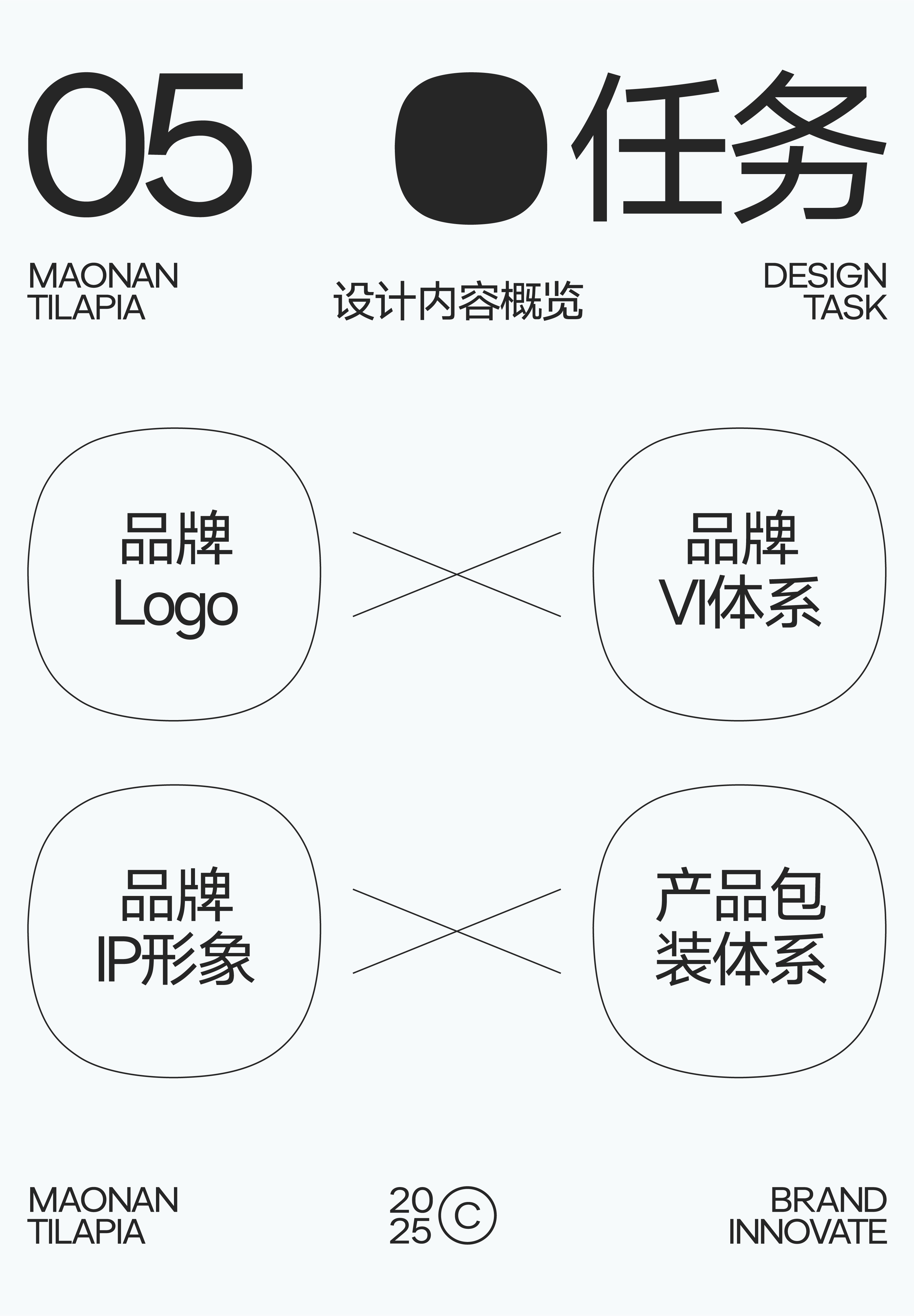 茂南罗非鱼